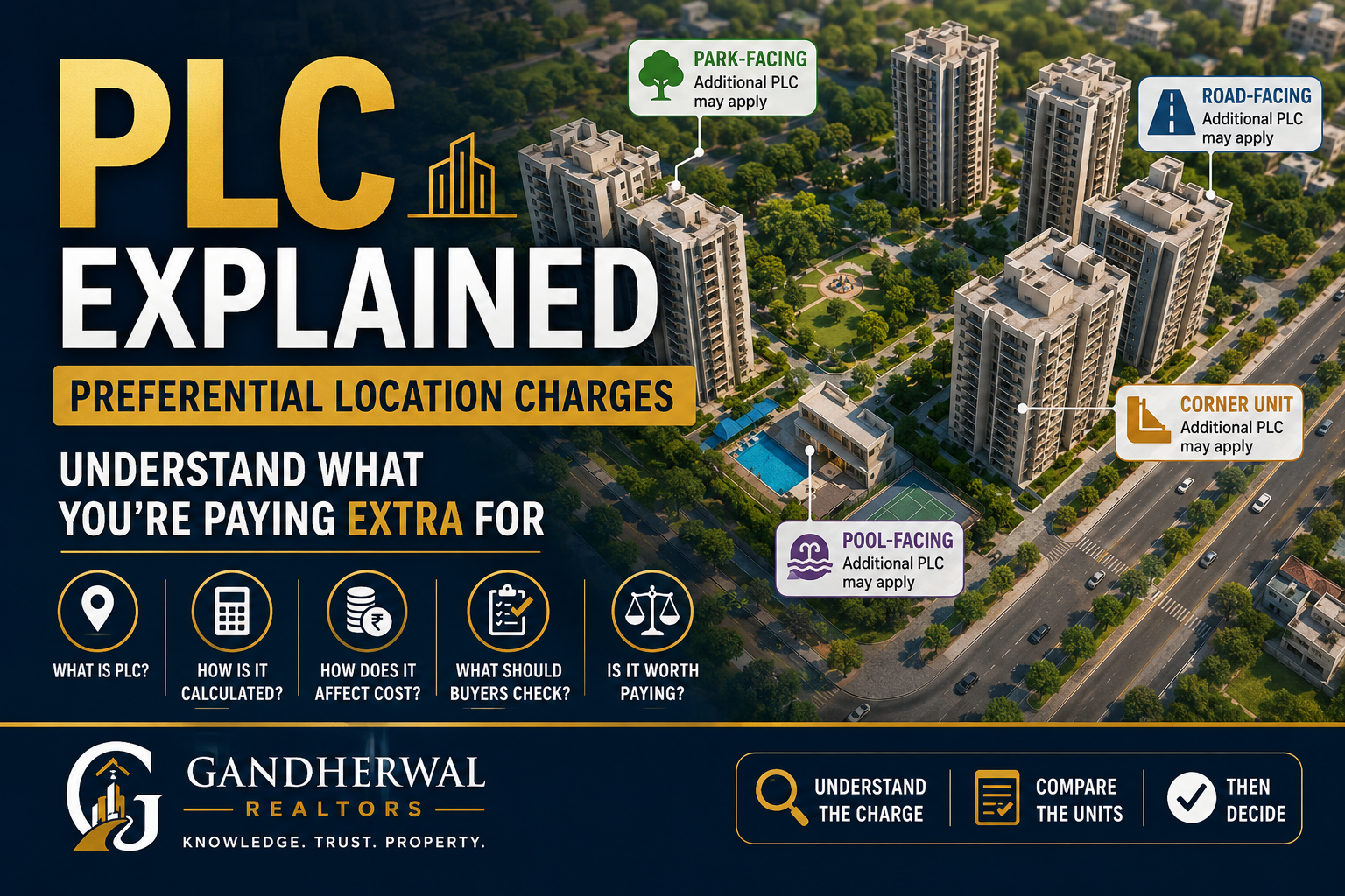 PLC (Preferential Location Charges) Explained: What Property Buyers Should Know