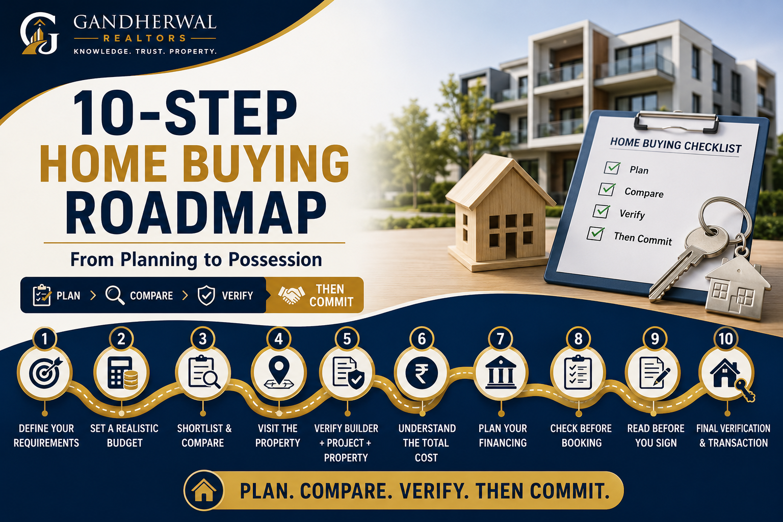 10-Step Home Buying Roadmap: A Practical Guide from Planning to Possession